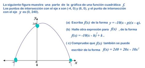 Solved La Siguiente Figura Muestra Una Parte De La Grafica De Una