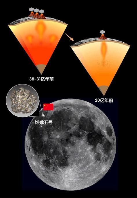 嫦娥五号月壤揭示月球年轻火山成因之谜 凤凰网科技 凤凰网