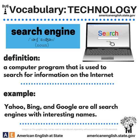 Learn English Technology Vocabulary English Vocabulary Words