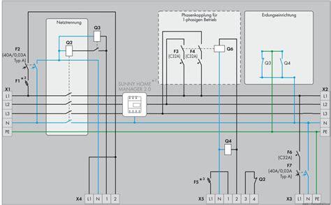 SMA Ersatzstrom System Erklärung Schaltplan SMA Netzgekoppelte