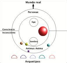 PSICOLOGIA ANALITICA JUNG Y EL INCONSCIENTE COLECTIVO