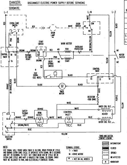 220v Dryer Wiring Code