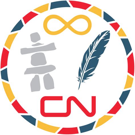 2024 Teepee Summit First Nations Health Consortium