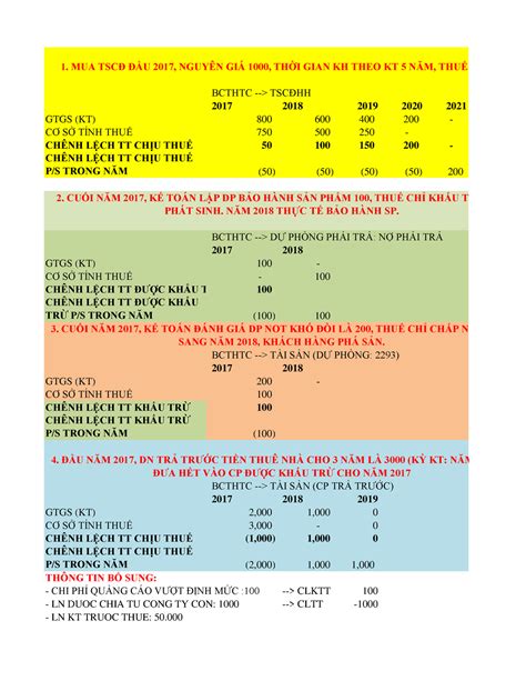 Vd Chapter 11 Kế Toán Quốc Tế 2 Ueh Bcthtc TscĐhh 2017 2018 2019