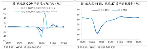 欧洲通胀再创新高——海外经济政策跟踪（海通宏观李俊、王宇晴、梁中华 ）财经头条