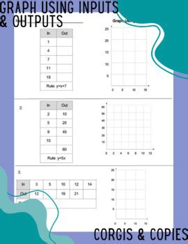 graph  input output tables additive  multiplicative patterns
