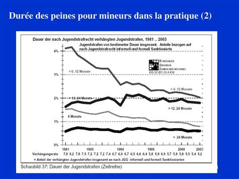 Ppt La Justice Restaurative Dans Le Droit Pénal Des Mineurs En