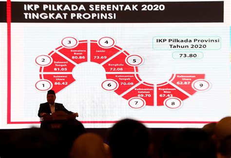 Bawaslu Ri Luncurkan Indeks Kerawanan Pilkada 2020 Tribunriau