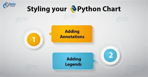 Python Charts Bubble 3d Charts With Properties Of Chart Dataflair