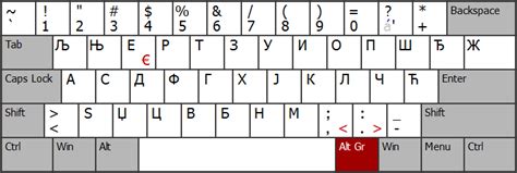 Раскладка клавиатура разных стран
