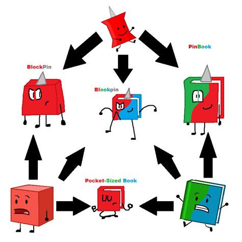 bfdi tri fusion 1 by EsuTheGreatBrush on DeviantArt