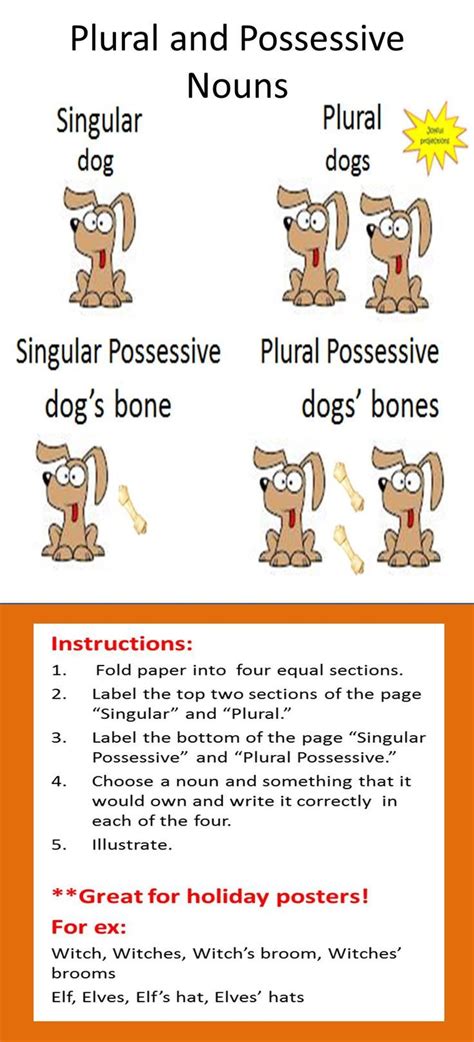 Plural Versus Possessive Worksheet