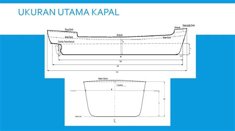 Teori Bangunan Kapal Mahasin Maulana Ahmad S T M T Program Studi