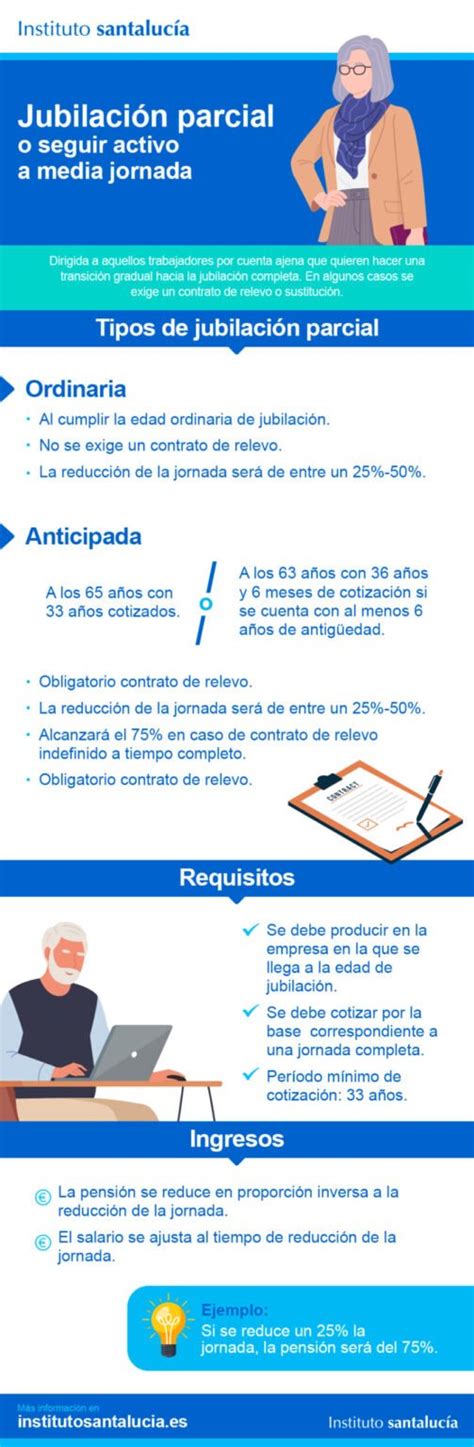 Todo lo que necesitas saber sobre los requisitos para la jubilación parcial