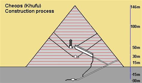 Khufu pyramid construction process: moving illustration | Pyramids ...