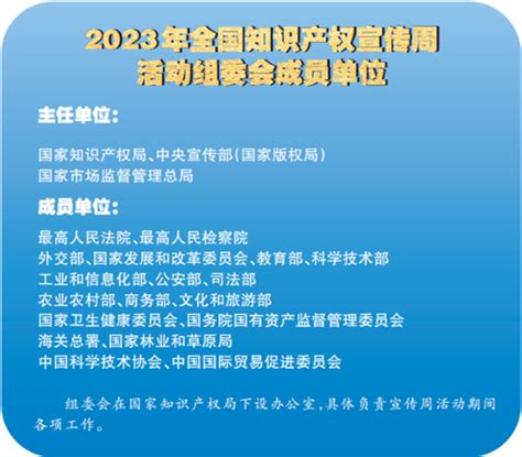 2023年全国知识产权宣传周活动4月20日启动