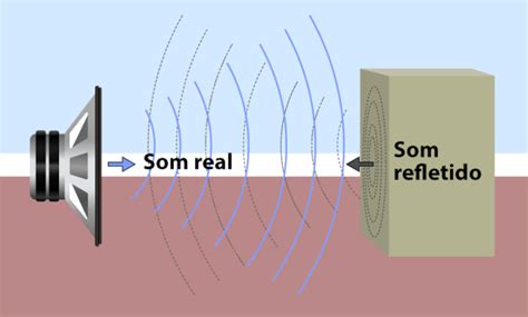 Sonar o que é função tipos Mundo Educação