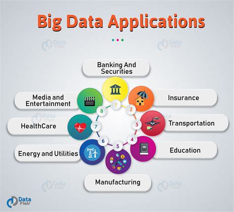 Big Data Mapa Mental