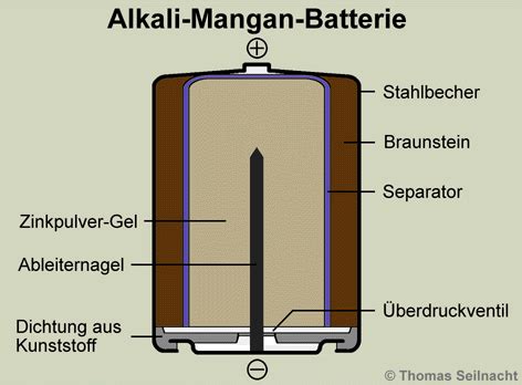 Batterien Und Akkus