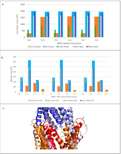 Figure From A Model For Allosteric Communication In Drug Transport By