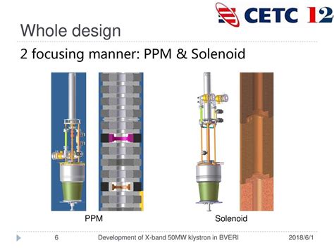 Development Of X Band 50mw Klystron In Bveri Ppt Download