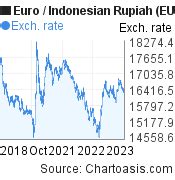 Euro To Rupiah – newstempo