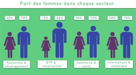 Quels Sont Les Secteurs Qui Recrutent Des Femmes Happy To Meet You