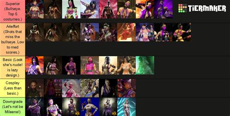 Mileena Costumes Ranked Mortal Kombat Tier List Community Rankings