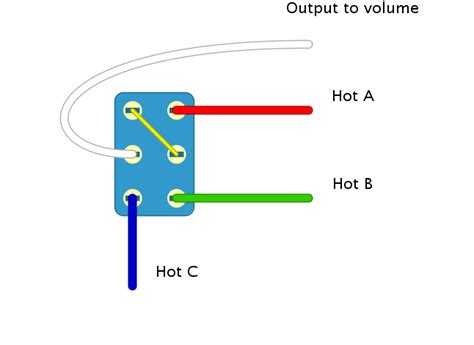 Wiring Diagram Guitar 3 Way Switch Wiring Flow Schema