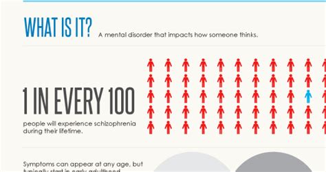 Schizophrenia Infographic Schizophrenia