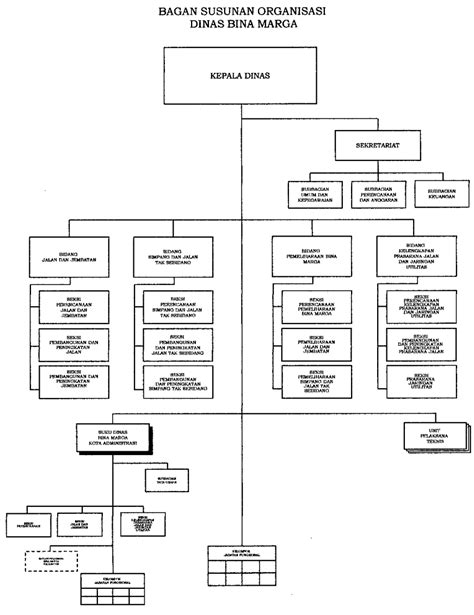 Struktur Organisasi Pemprov Dki Jakarta 2022 Movies Horror IMAGESEE