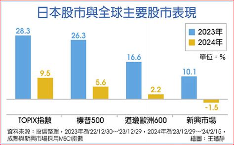 資金沸騰 日股基金長線看俏 投資理財 工商時報