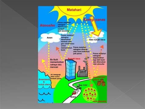 Kesan Kegiatan Ekonomi Terhadap Alam Sekitar PPT