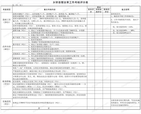 乡财县管改革工作考核评分表 xls EXCEL模板 道格资源