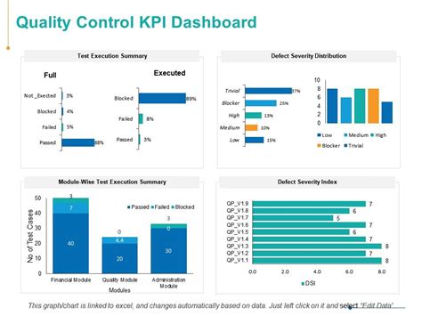 Quality Control Kpi Dashboard Ppt Powerpoint Presentation Inspiration