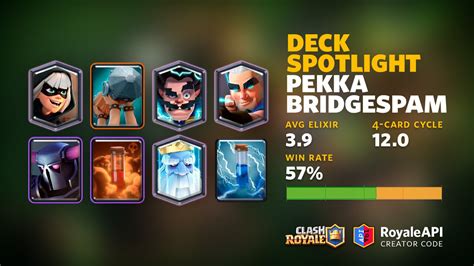 Pekka Bridgespam Deck Spotlight Blog Royaleapi