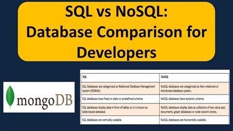 Mongodb Vs Dynamodb Difference Between Mongodb And Dynamodb Hot Sex Picture