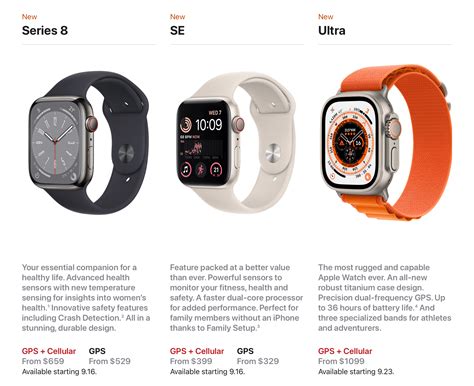 Apple Watch Ultra Tengs Blog