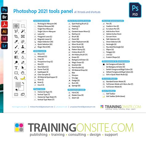 Photoshop 2021 Learning Resources