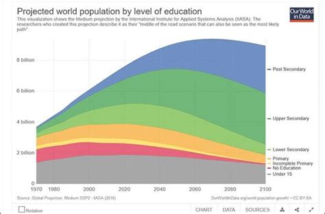 World Population By Race Chart Minga