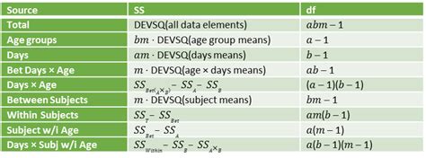 Repeated Measures Anova Formulas Real Statistics Using Excel