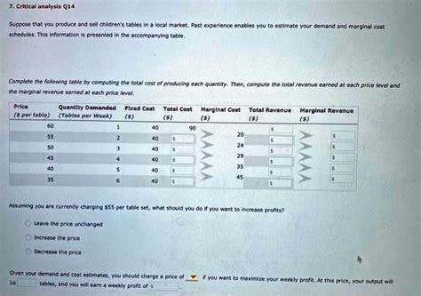 SOLVED 7 Critical Analysis Q14 Suppose That You Produce And Sell