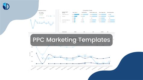 ppc marketing templates  tips  creating powerful reports  looker