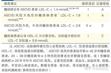 最新发布：中国血脂管理指南（2023 年）教你如何正确管理血脂！ 知乎