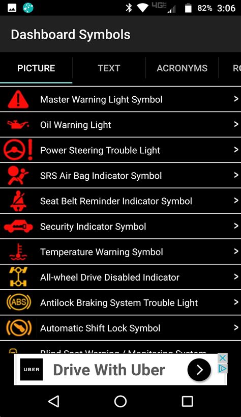 Gmc Dash Symbols