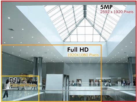 Blog AirLive MEAF: 5MP Resolution IP Camera : POE-5010HD