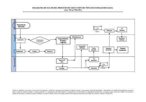 Flujograma Del Proceso Extrajudicial Diagrama De Flujo Del Proceso De