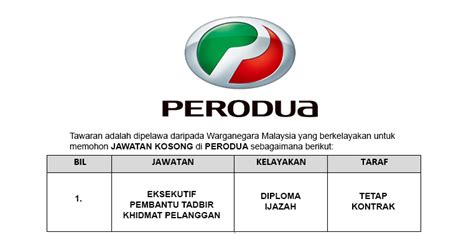 Jawatan Kosong Di Perodua Eksekutif Eksekutif Khidmat Pelanggan