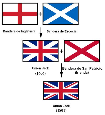 Bandera del Reino Unido - Wikipedia, la enciclopedia libre