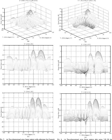 Figure 11 From Two Dimensional Adaptive Array Beamforming With Multiple